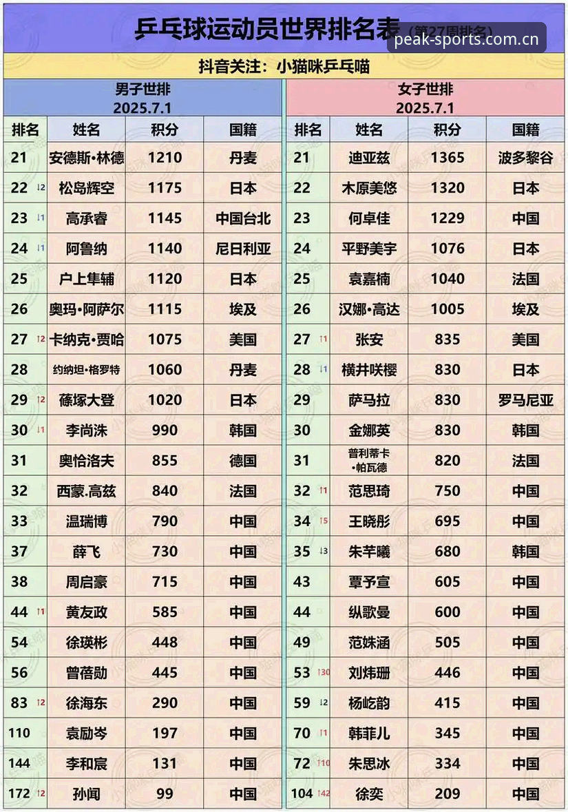 最新动态：全球体育巅峰格局深度解析，2025年实力排行为您揭晓