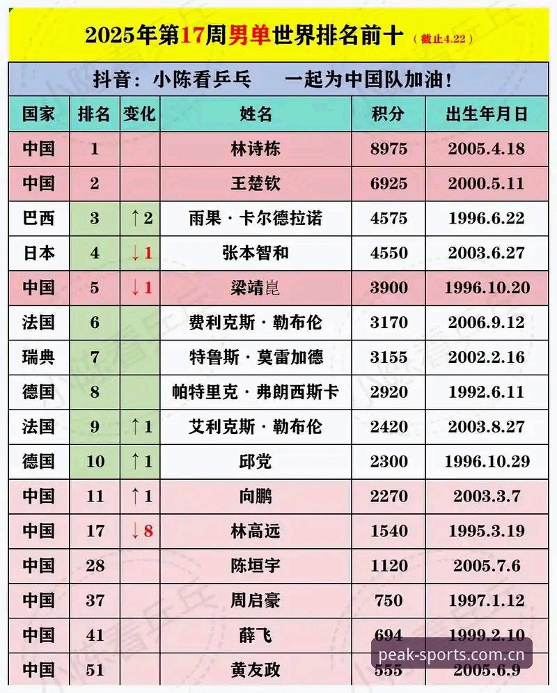 体育实力排名实用指南：三步看懂全球体育排行榜2025最新数据