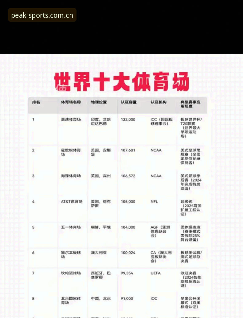 体育排行榜TOP全新解读：全球体育实力排名手机版使用指南