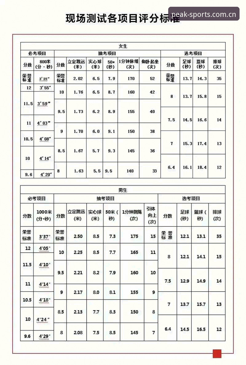 体育排行榜安全吗评测：深度解析数据可信度与平台可靠性